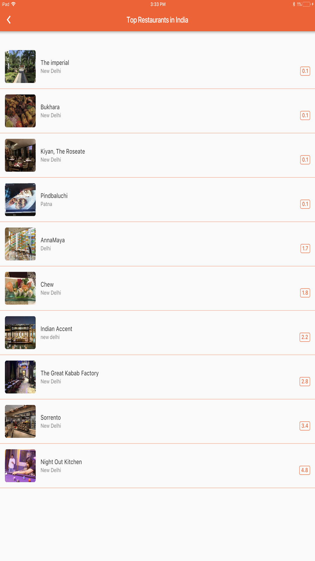 Best Indian Restaurants screenshot