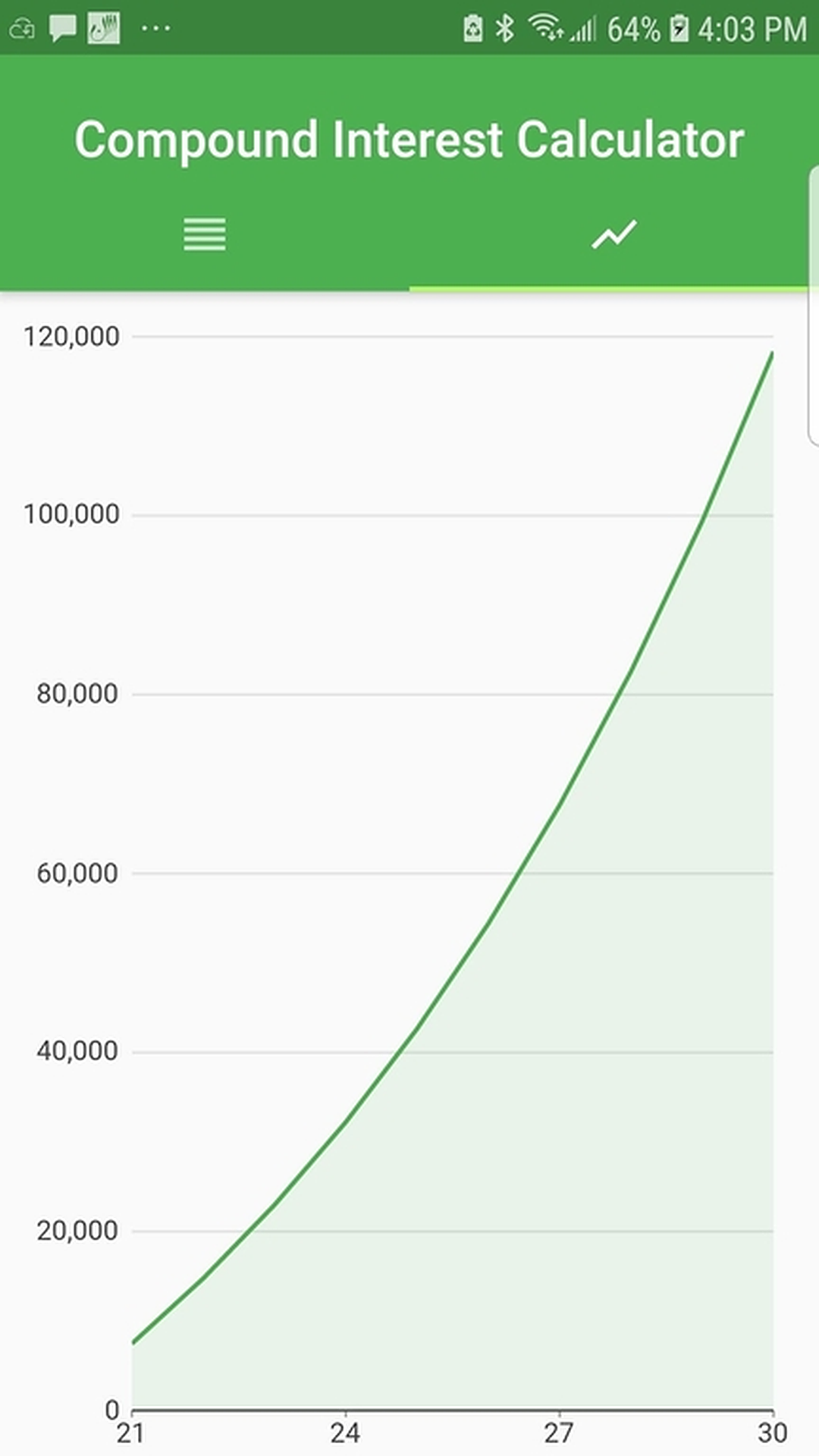 Compound Interest Calculator screenshot 4