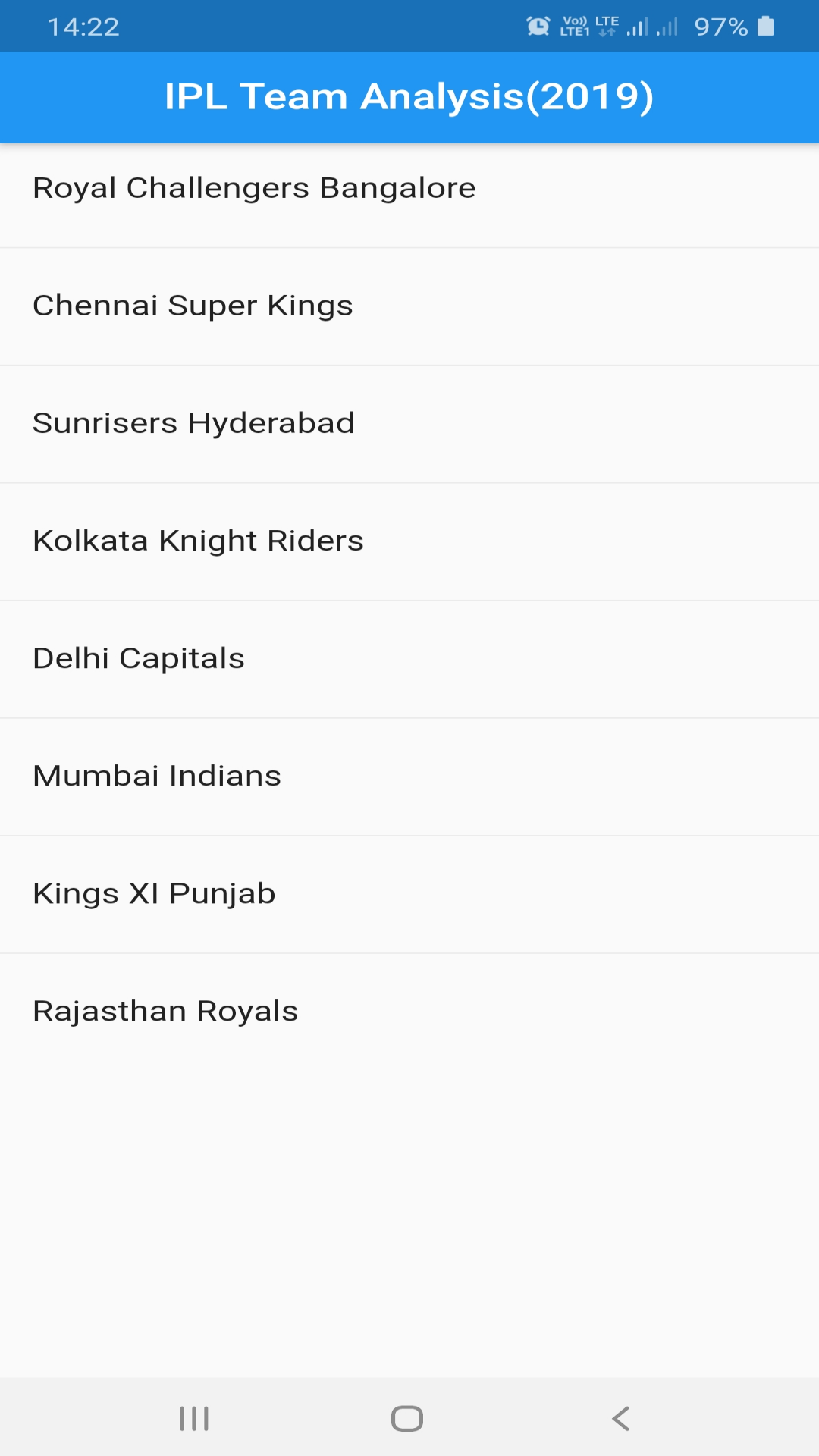 IPL Team Analysis screenshot