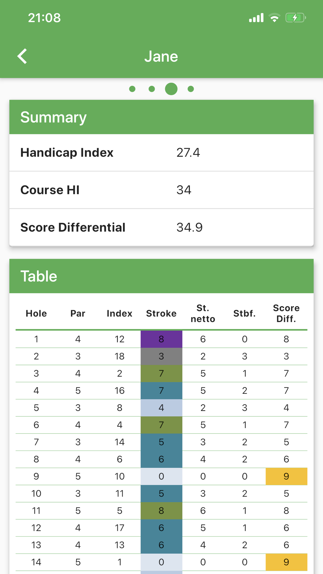 Golf Score Administrator screenshot
