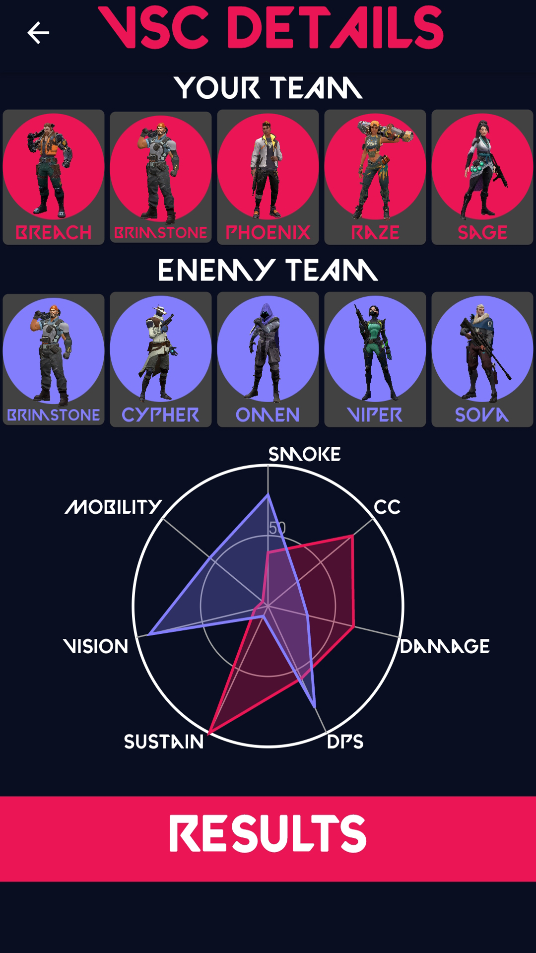 Valorant Synergy Calculator screenshot