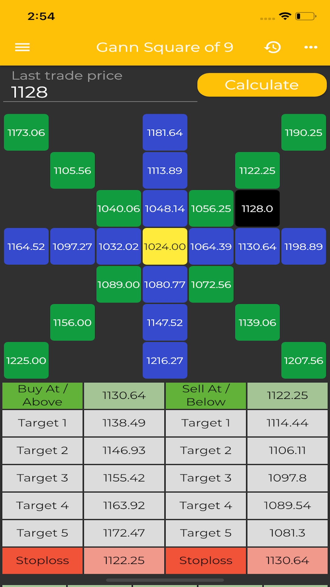 Trading Calculators screenshot