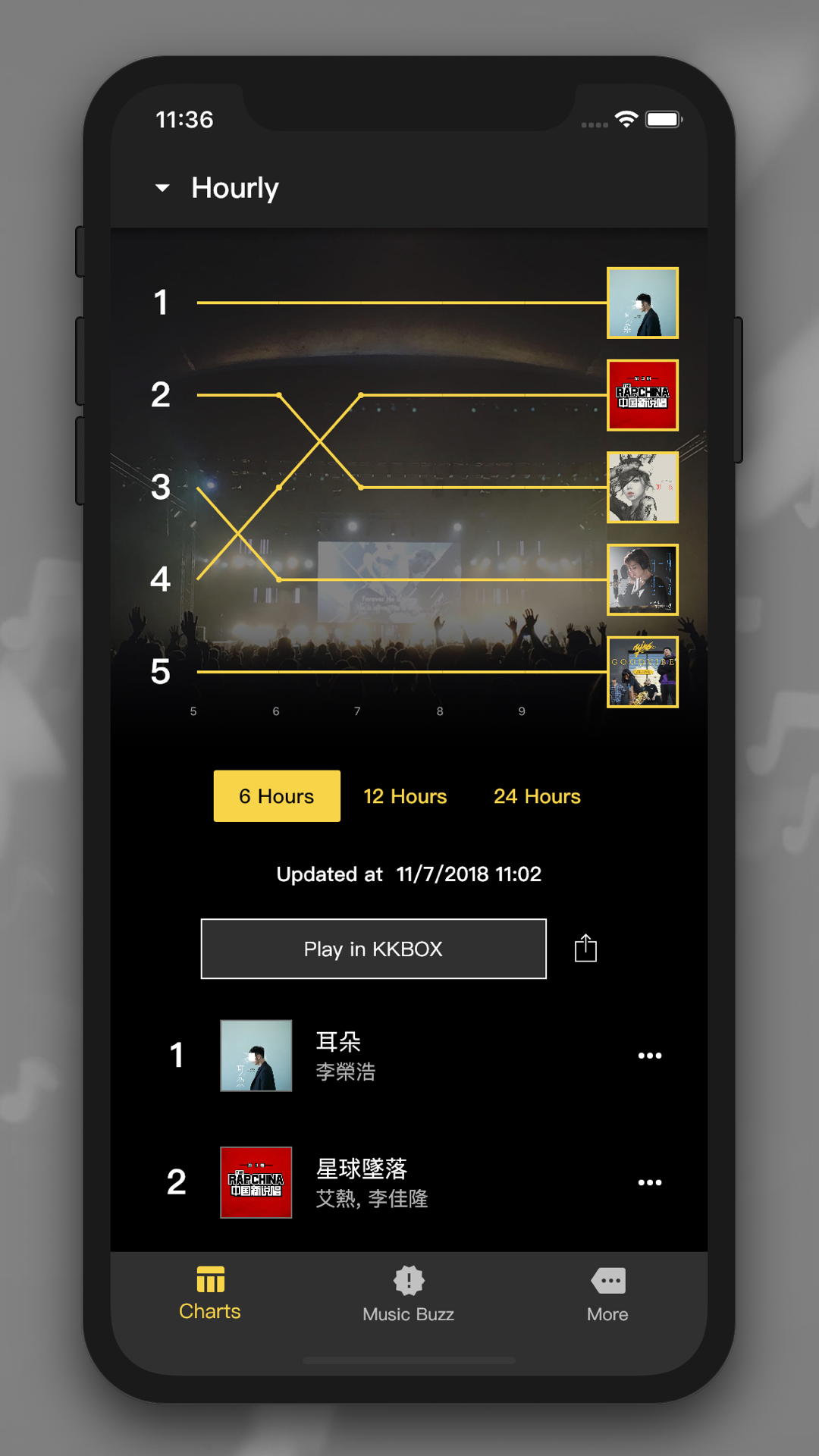 KKBOX Music Awards screenshot