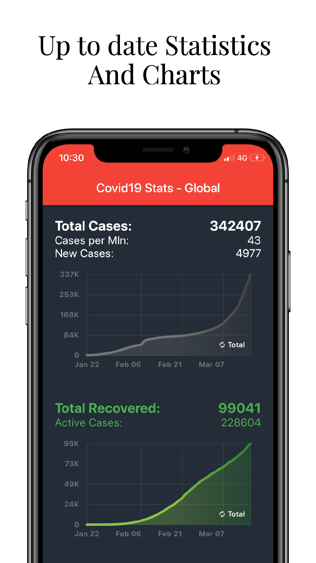 Covid19 Stats screenshot