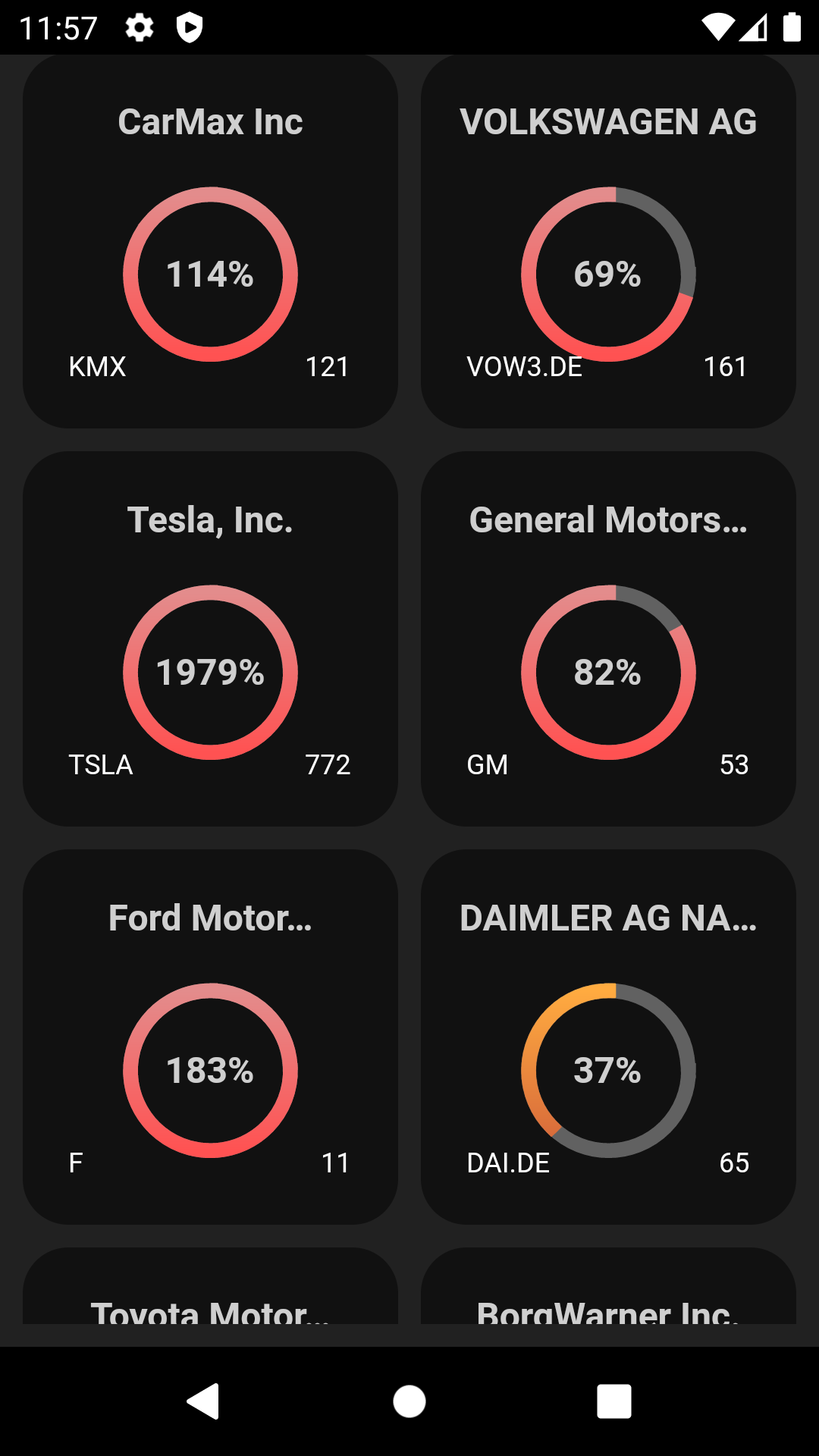 Magnovis: The next level of stock market. screenshot