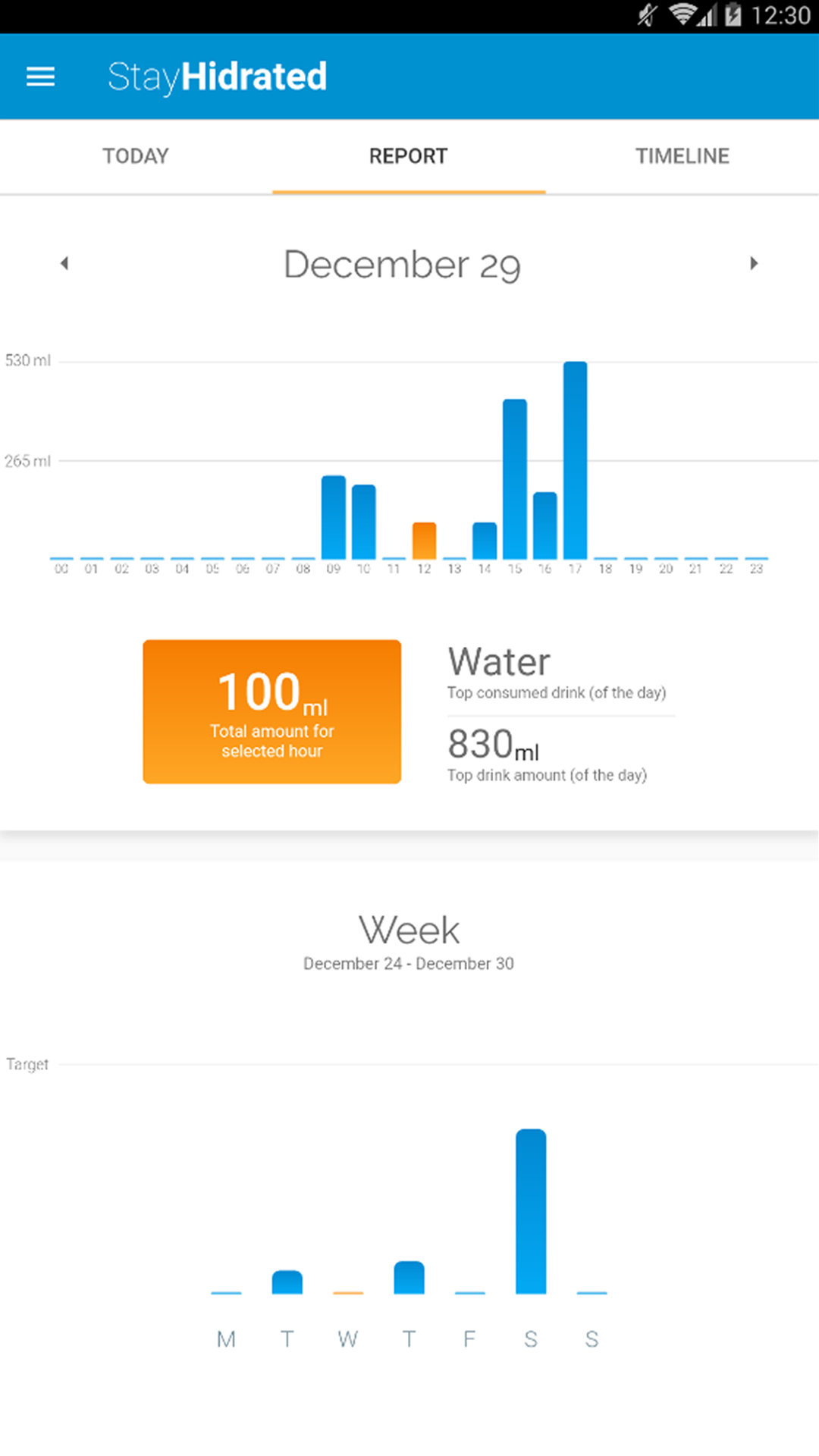 Stay Hydrated screenshot