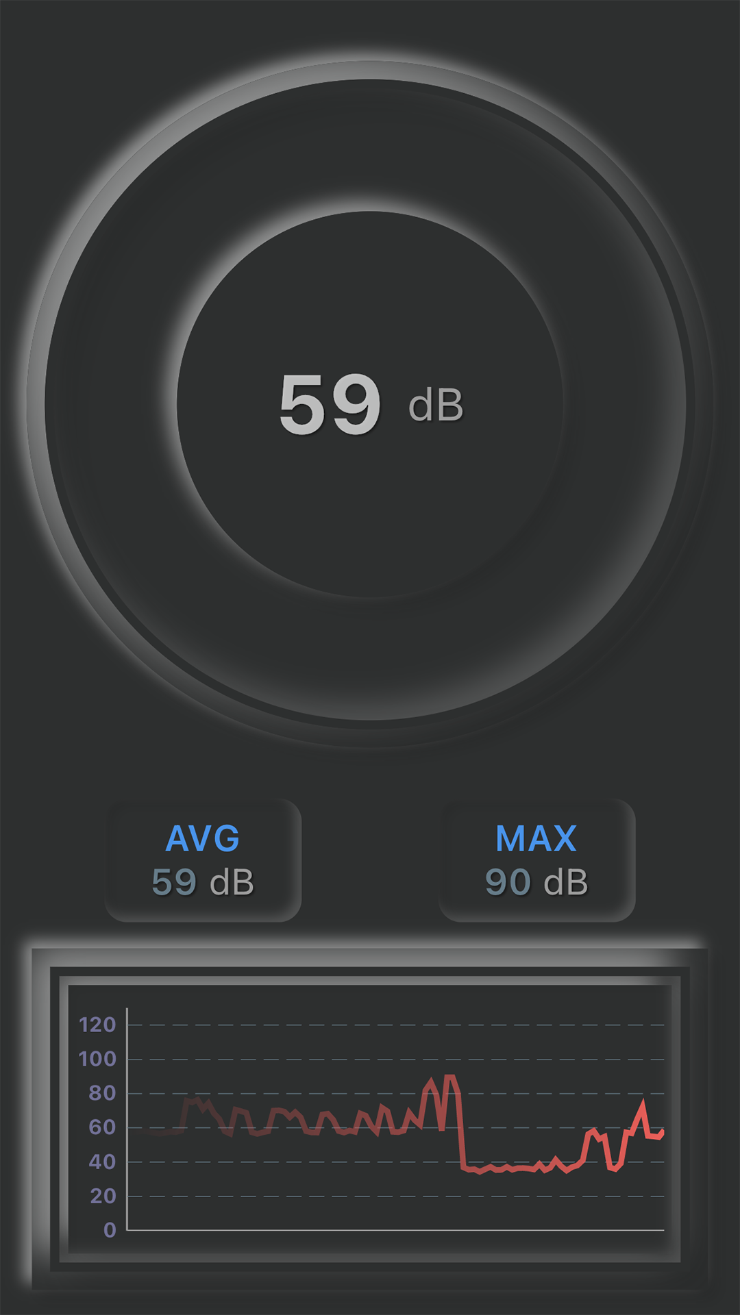 Noise Meter++ screenshot