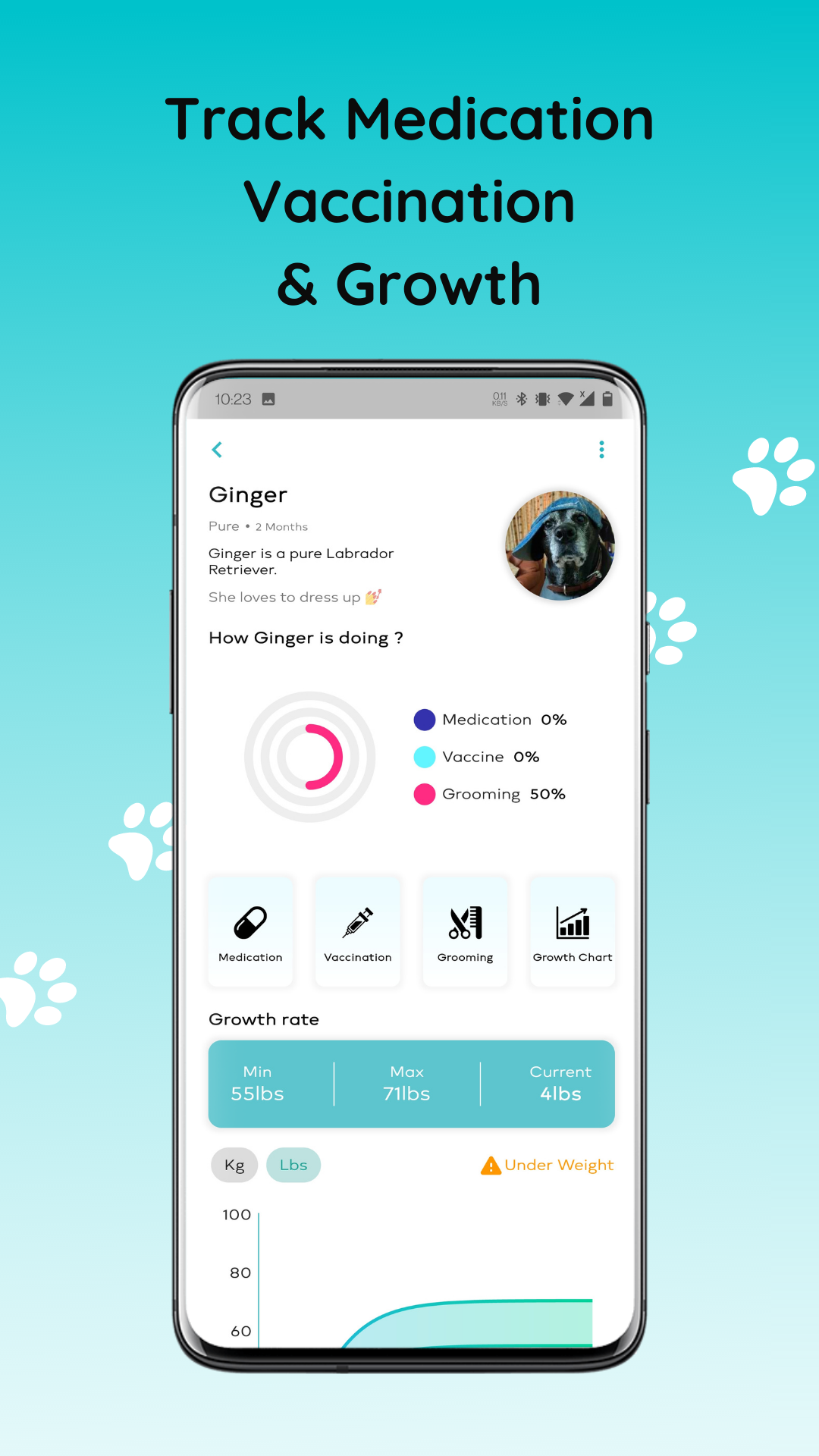 Monkoodog PetCare App screenshot