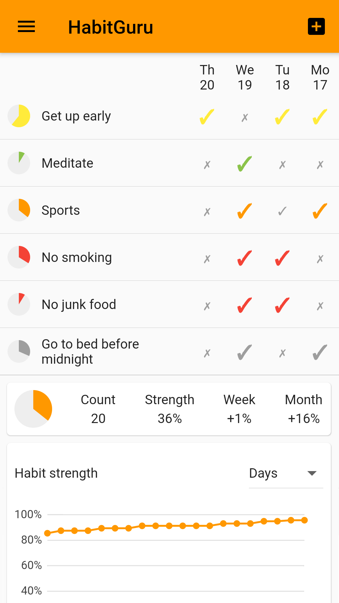 HabitGuru - Habit Tracker screenshot