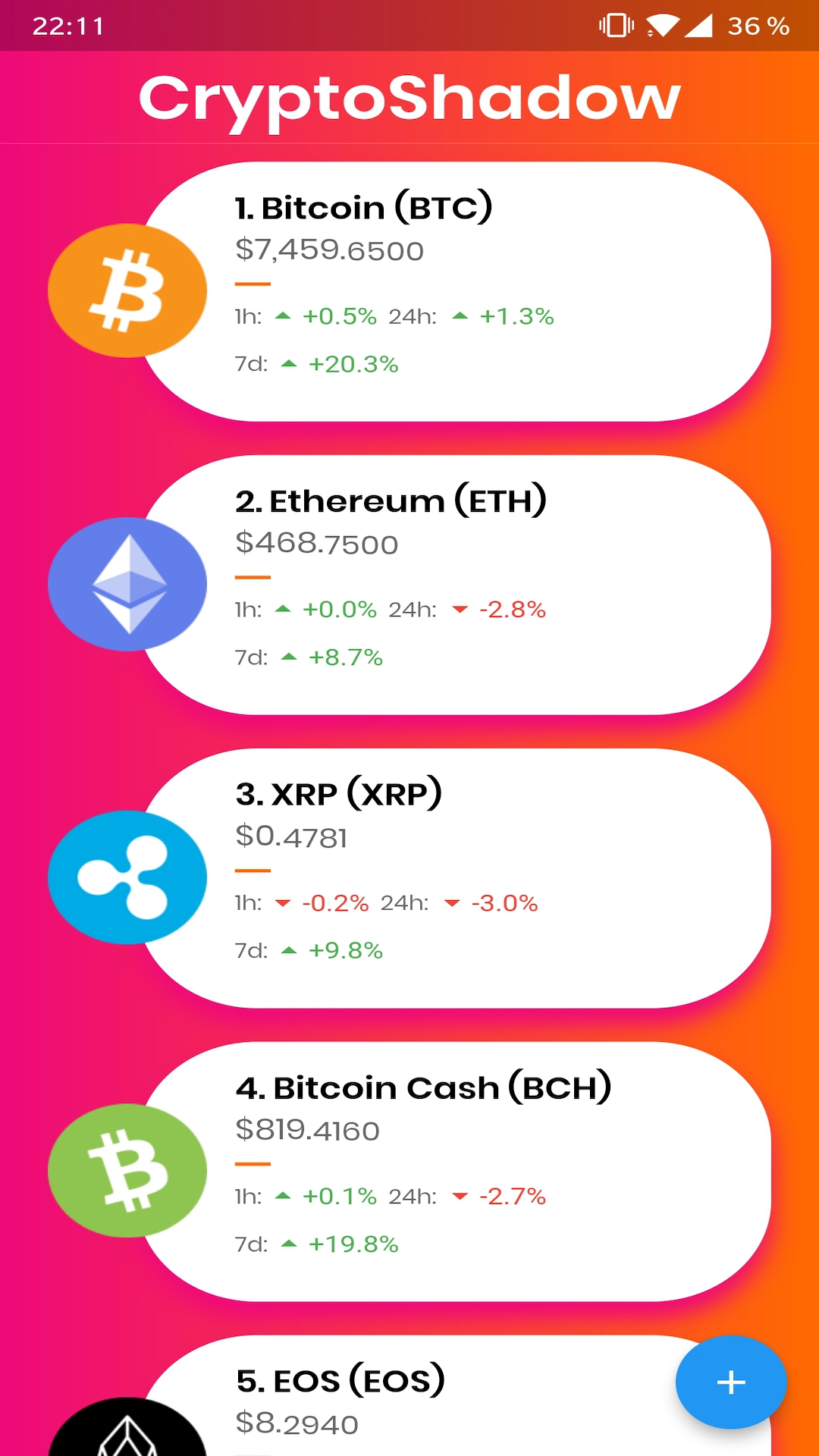 CryptoShadow screenshot