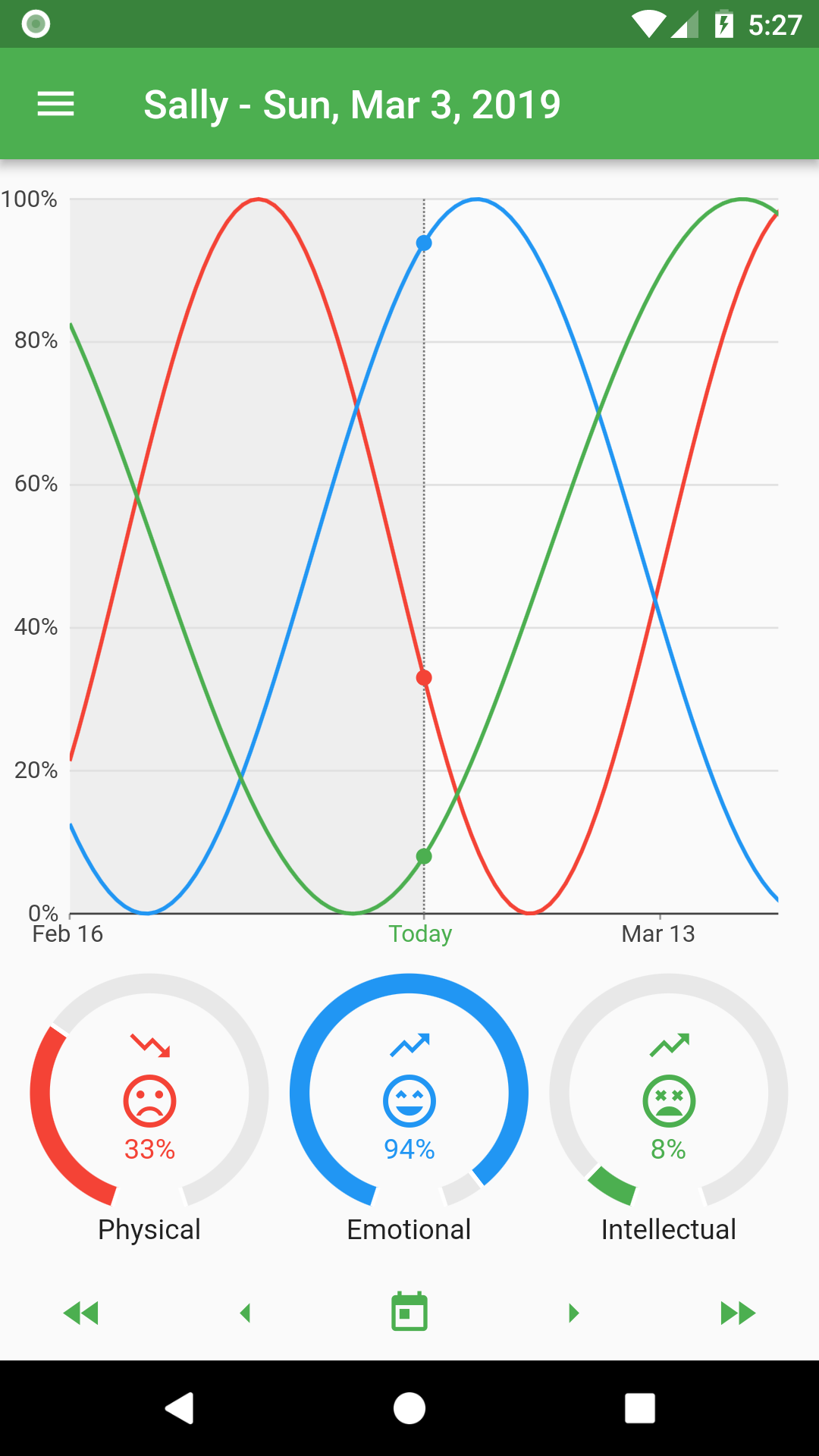 Biorhythms screenshot