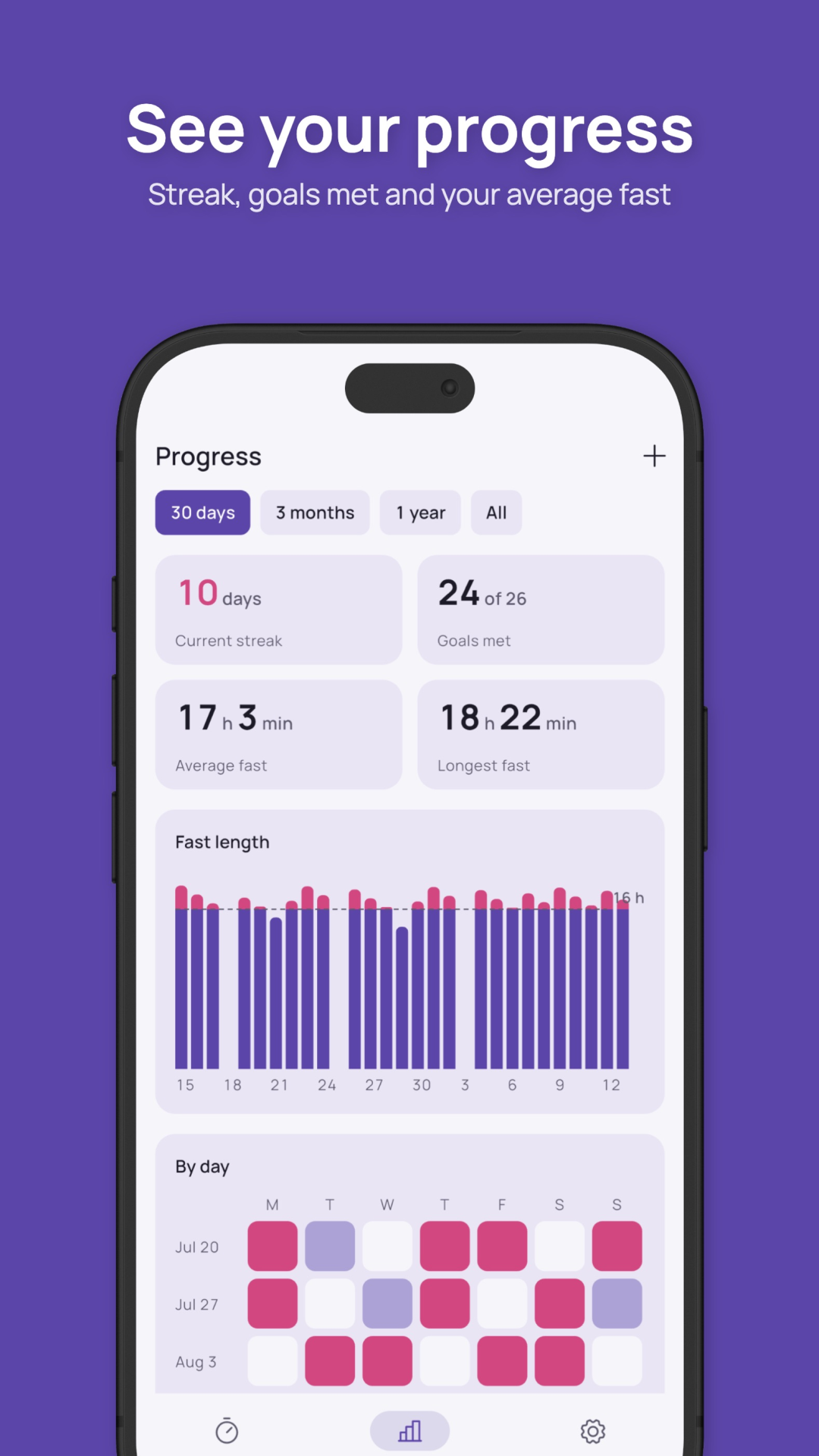 Pauzenna: Fasting Tracker screenshot 4