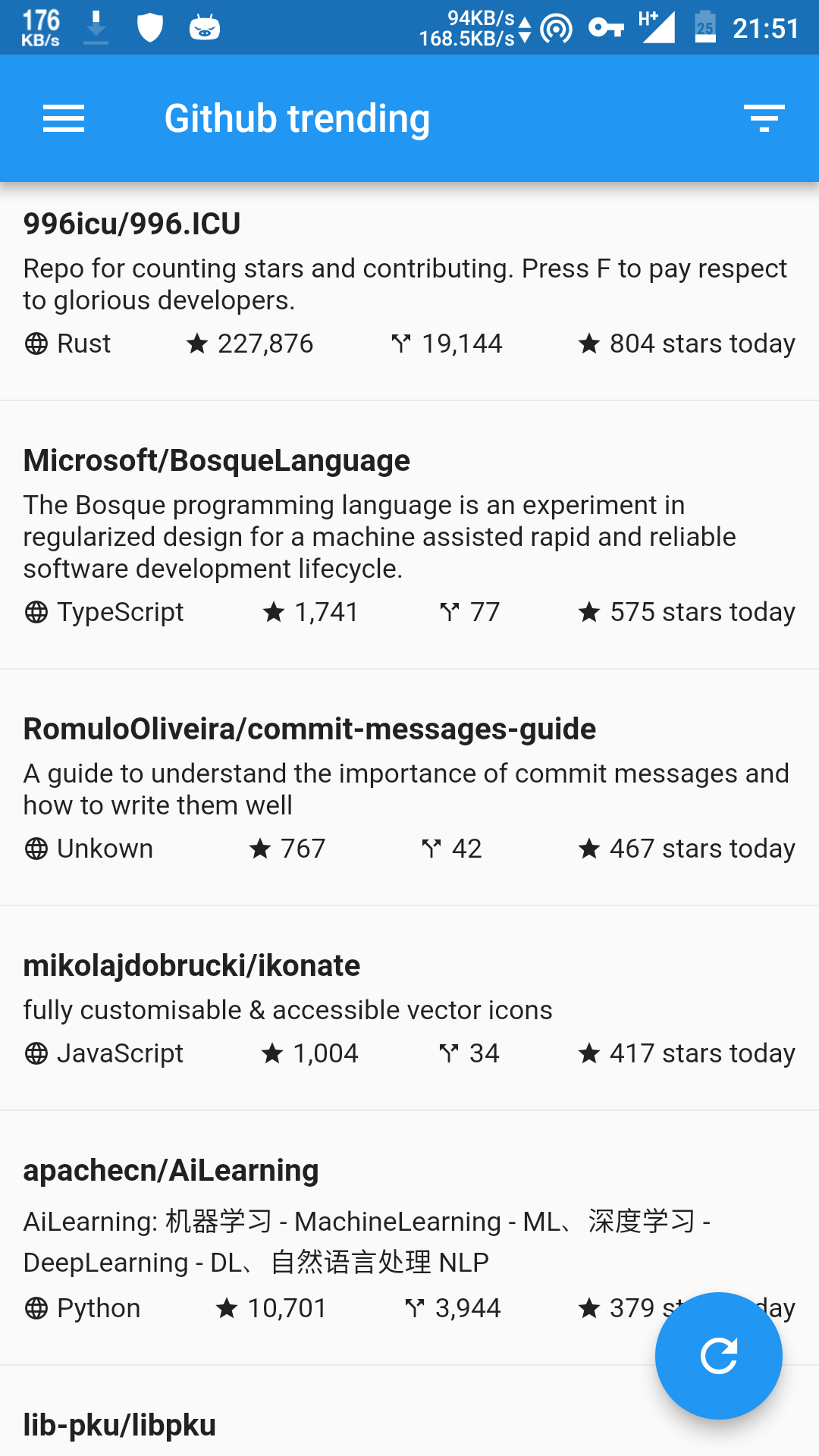 GTrending screenshot