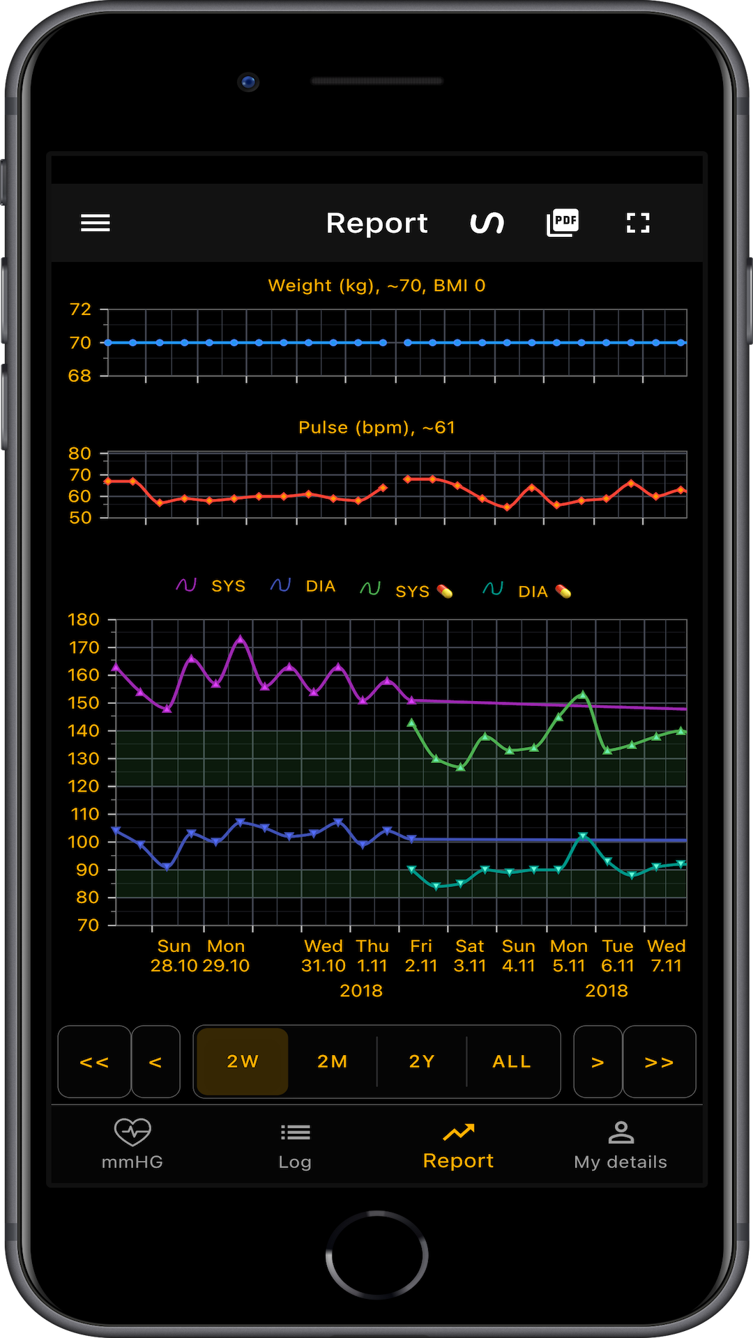 Systolic screenshot