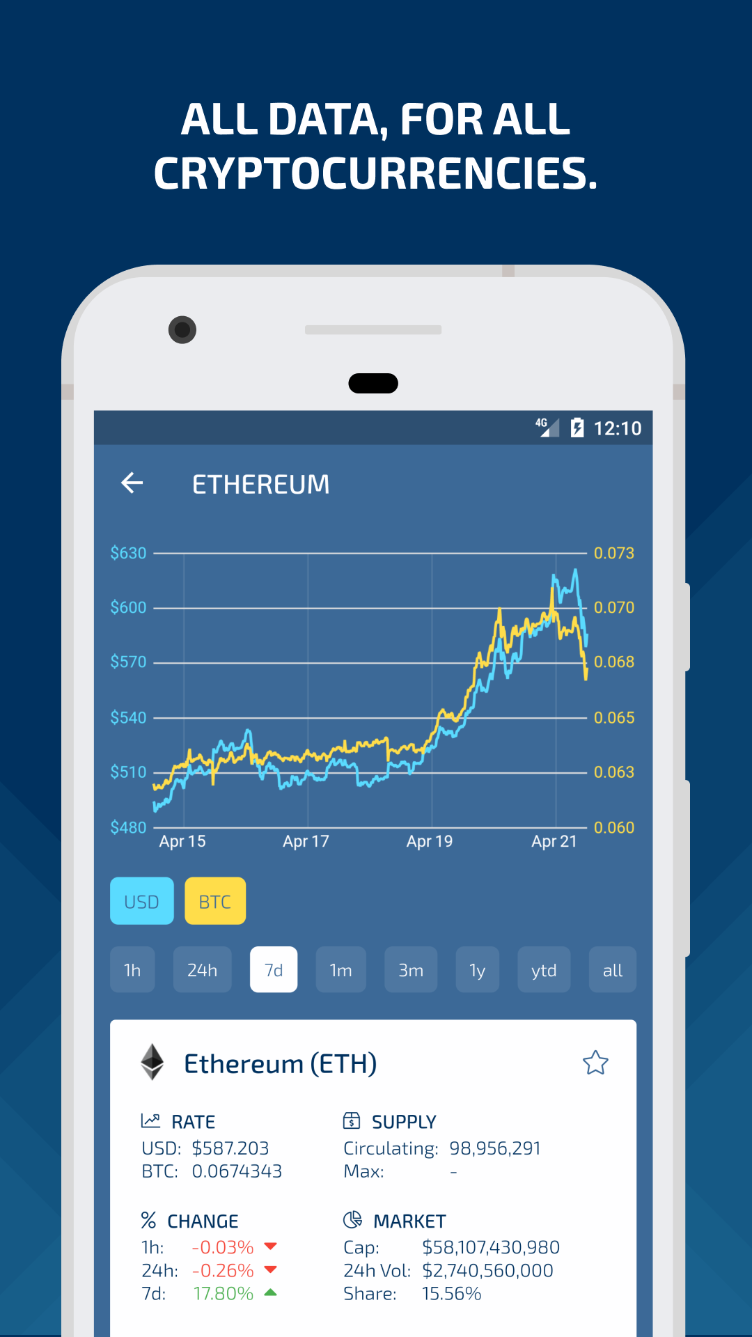 CryptoGraph screenshot